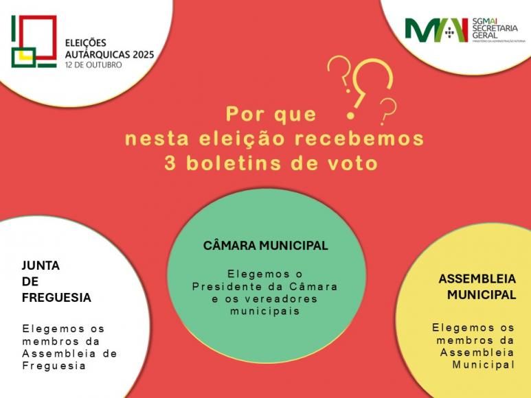    Eleições Autárquicas 2025 - Palhaça